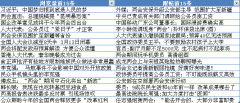 4年被称为中国全面深化的开局之年